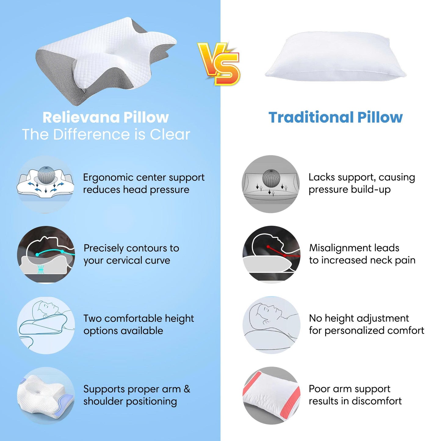Relievana™ Cervical Neck Pillow